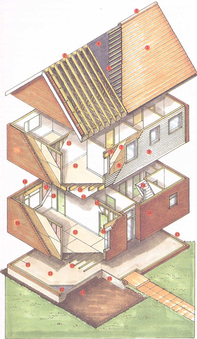Деревянный каркасный дом. Элементы конструкции каркасного дома