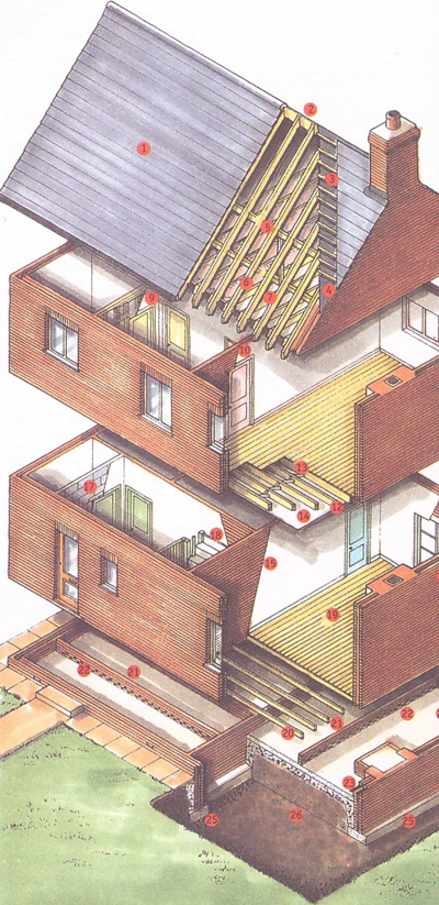 Кирпичный дом. Элементы конструкции кирпичного дома