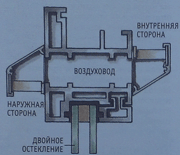 вентиляционное устройство для комнат с открытым огнем
